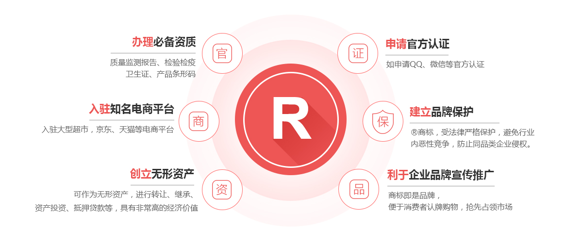 良庆商标注册的作用